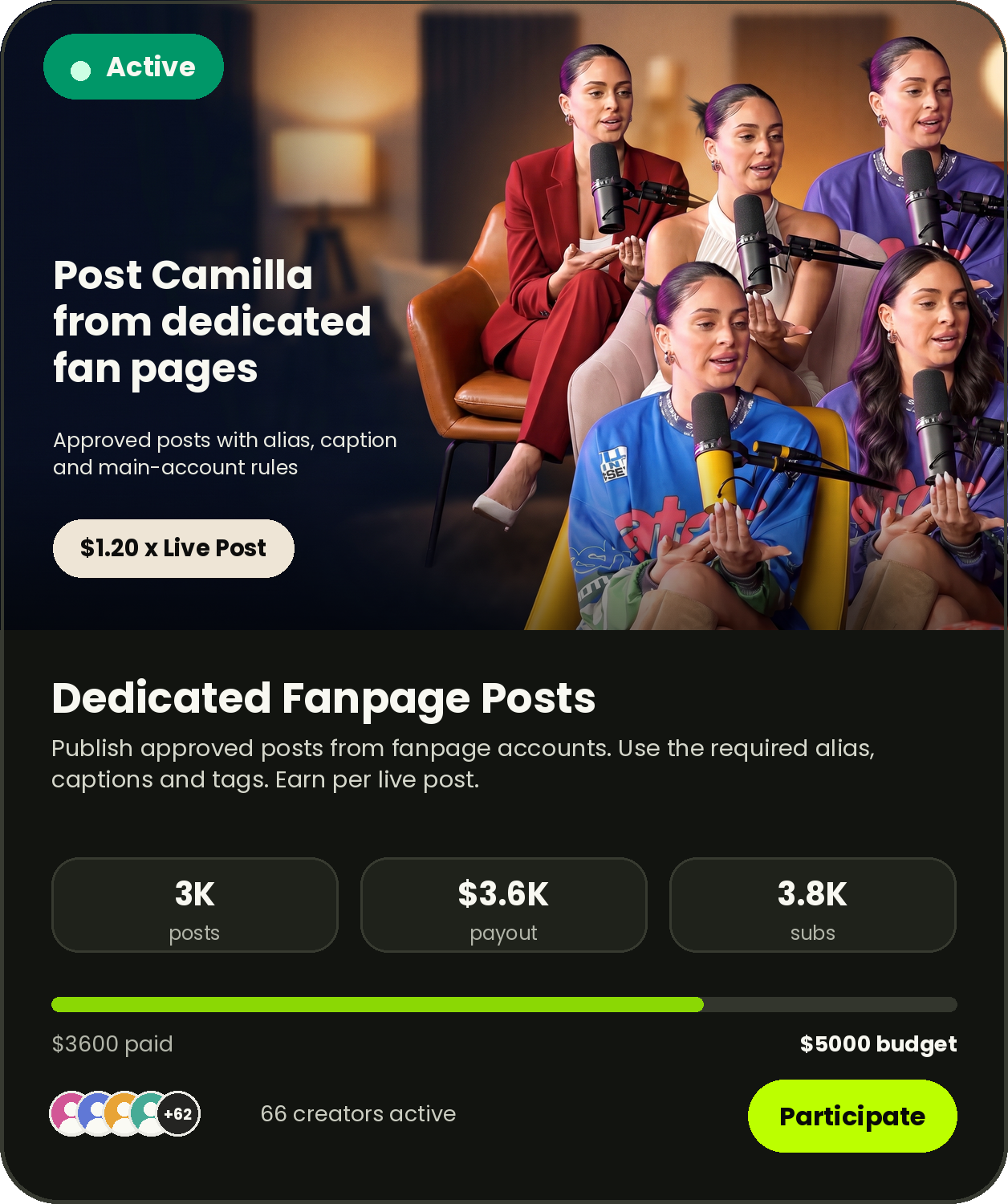 Dedicated fanpage posts